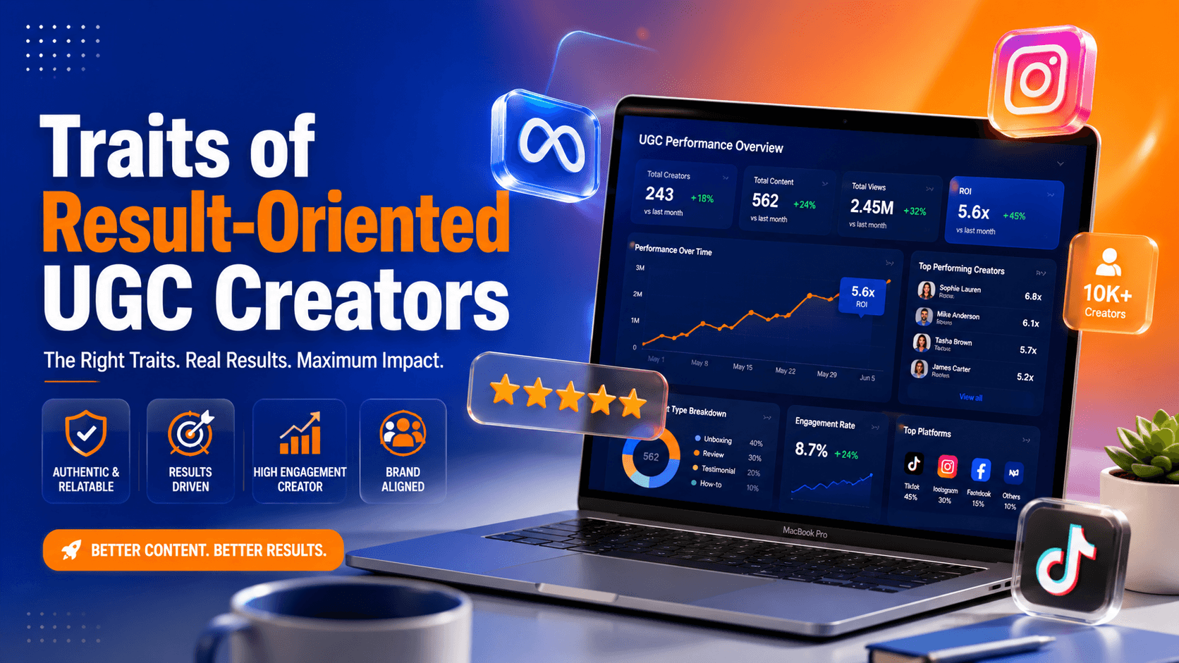 Traits of result oriented ugc